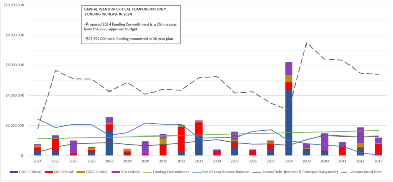 Sample Presentation of 20 Year Outlook